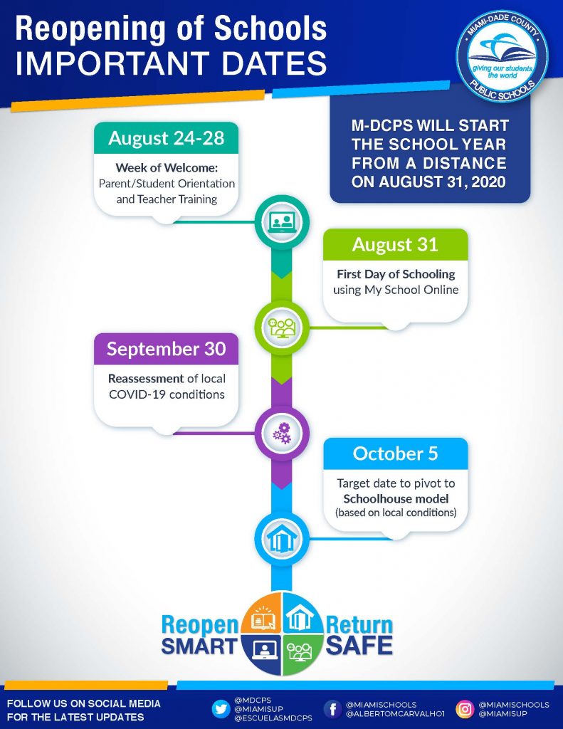 list of important reopening dates